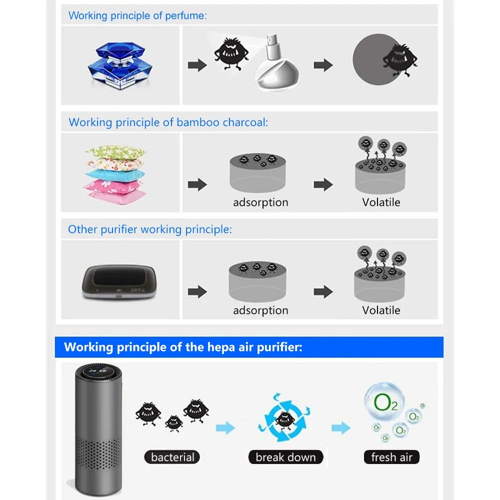 AuraClean Infrared Car Air Purifier – Advanced Odor and Air Freshening